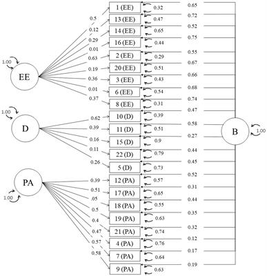 A comparison of univariate and meta-analytic structural equation modeling approaches to reliability generalization applied to the Maslach Burnout Inventory
